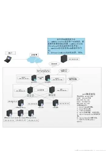CDN加速,数据安全-江苏宿迁奇卡酷CDN数据中心特色服务