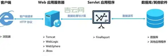 海外主机精选｜高效掌控ASP空间—免费数据备份与恢复全流程【技术实用指南】