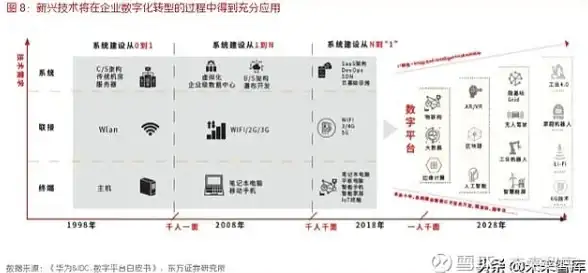 高防云,性价比-台州电信移动联通高防云性价比分析