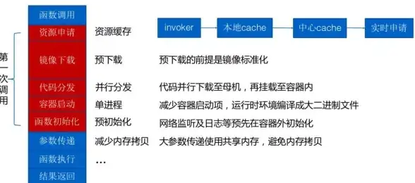 数据交互 表格提交 table通过ajax实现表格数据类型提交，提升中心功能