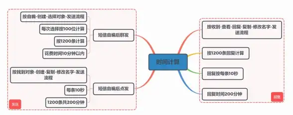 还在为监控烦恼？唯哆APP云台功能让你轻松控制摄像头方向！