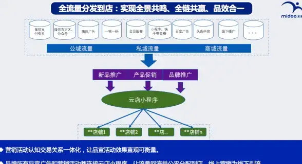 云办公 高效 天翼云电脑赋能高效办公，随时随地畅享卓越计算性能