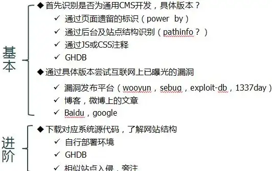 CDN,多运营商-多运营商加持的鄂尔多斯CDN节点优势