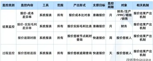 专线互联,高速直连-电信CN2专线陆港互通，江苏奇卡酷香港直连