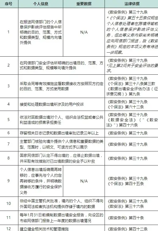 云主机,高速专线-电信CN2专线，保障3389云主机流畅体验