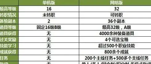 CDN节点,日本加速-CT、CU、CMI三大CDN日本节点优势对比