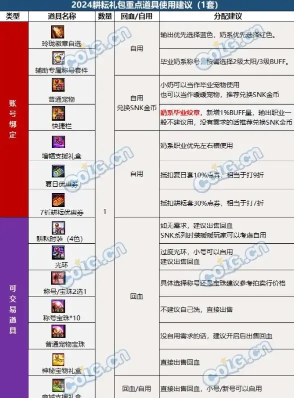 游戏攻略★大神秘籍★实用干货 神之亵渎蓝薇之门开启技巧＋璇玑圣杯全流程详解