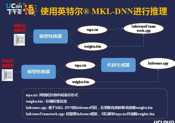 诺基亚📱情怀✨经典回忆再现：老款手机的科技故事与时代记忆