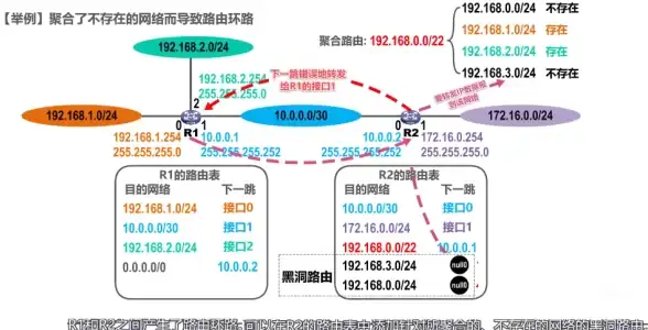 CDN加速,高并发接入-棉花云CDN多运营商直连支持高并发访问