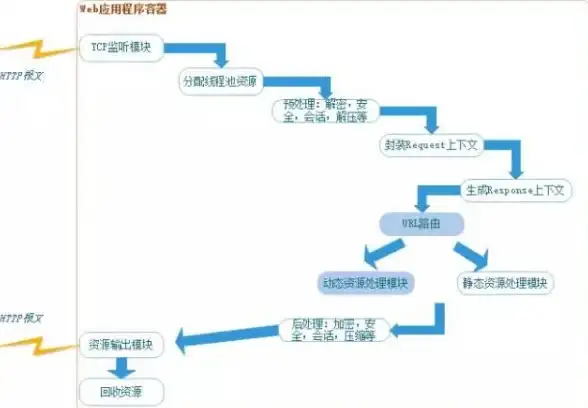 游戏攻略★角色培养★战斗技巧 碧蓝航线梦梦联动全方位指南揭秘！