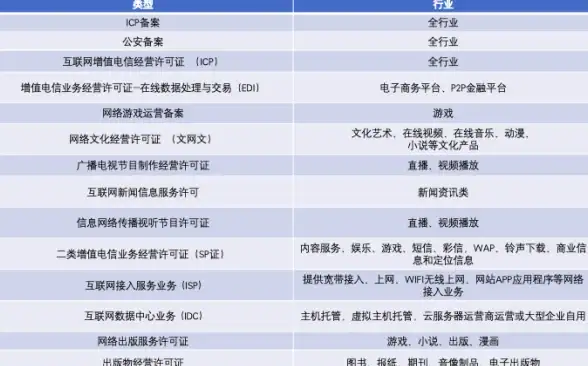 机房服务,云宝购买-北京电信机房挂云宝购买流程全攻略
