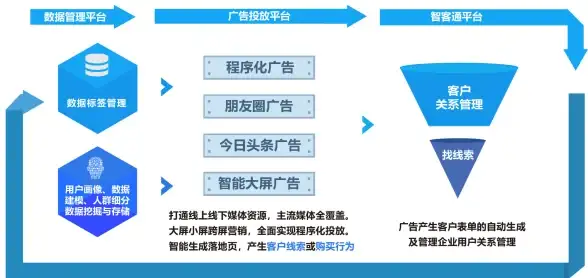 海外服务器,价格分析-菲律宾CDN机房租用价格及影响因素