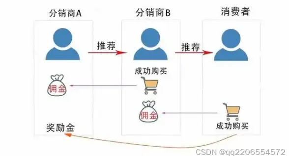 PS下载指南｜新手必看：安全获取Photoshop软件的详细步骤流程🖥教程
