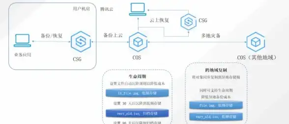 电影推荐🎬最新热门电影mp4资源，高品质无广告在线播放与下载
