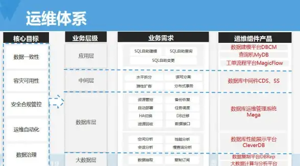高防机房,带宽资源-许昌睿壤通信联通高防机房带宽介绍