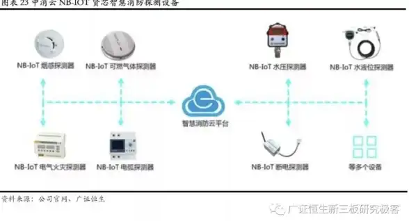云计算,网络优化-CMI混合网络在温州棉花云机房的提升