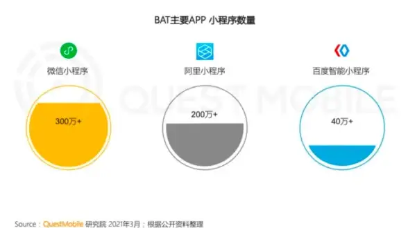 想随时随地咨询三甲医生？试试"时时医生"吧！