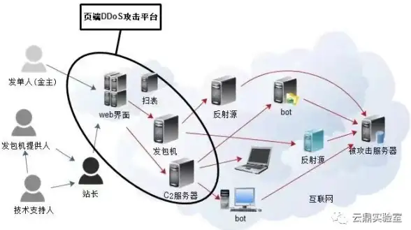 高防服务器,云主机租用-主机租用新选择，上海超信云高防全景介绍