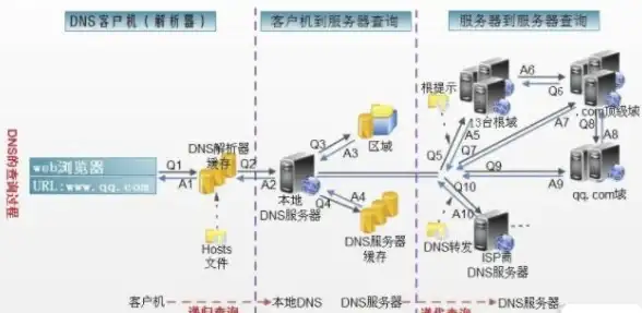 ASP开发 网站建设 ASP网站搭建全流程指南，教你快速高效构建专业ASP站点