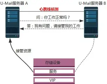 ASP开发 网站建设 ASP网站搭建全流程指南，教你快速高效构建专业ASP站点