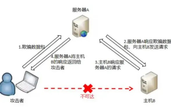 核显排行🚀性能对比｜5600g核显天梯图深度解析：集成显卡性能对比及配置推荐