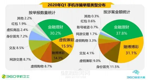 想要一款多功能抓包工具？stormsniffer难道不是你的最佳选择？