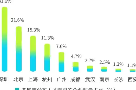 CDN加速,三大运营商 普洱CDN为电信联通移动用户提供加速