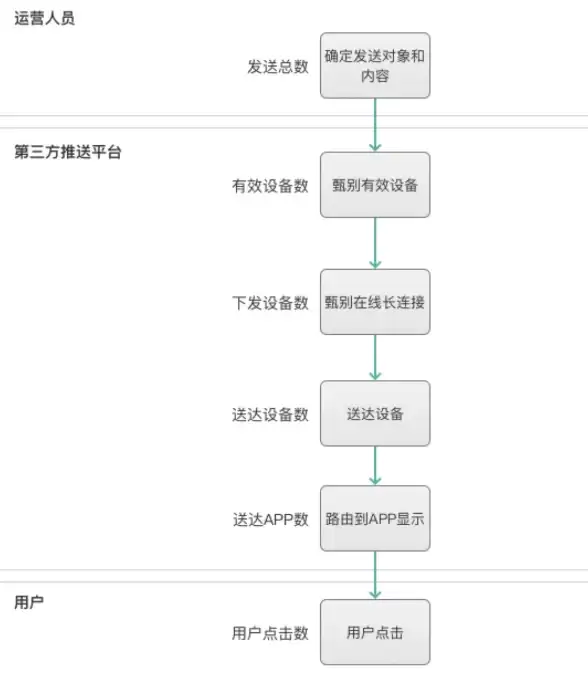 新春限定🔥潮汐守望者阿诺菈皮肤快速兑换全攻略