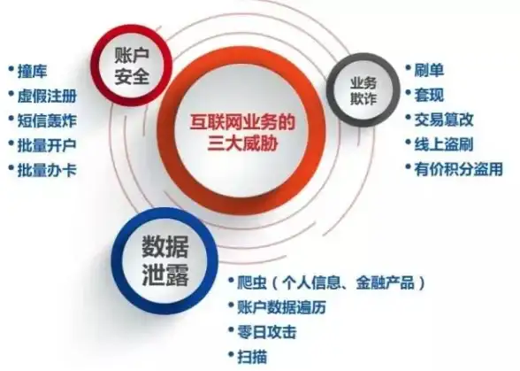 网络接入,多线路-探析ABXCDN山东德州机房支持的网络运营商