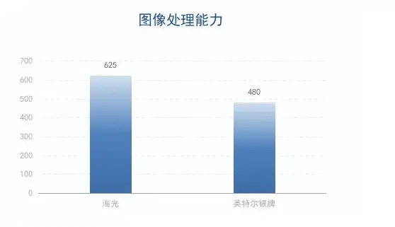 还在为孩子找不到合适的学习内容发愁？叫叫阅读APP分龄识字动画投屏一应俱全！