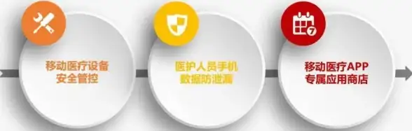 手游精选🎮iOS游戏下载推荐，热门佳作一网打尽畅享指尖乐趣