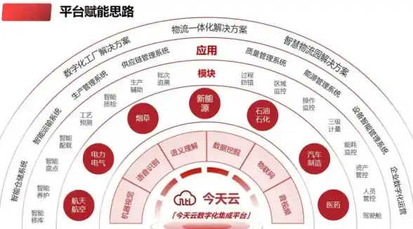 还在为团队协作烦恼？试试中通宝盒app，专为中通快递打造的办公神器！