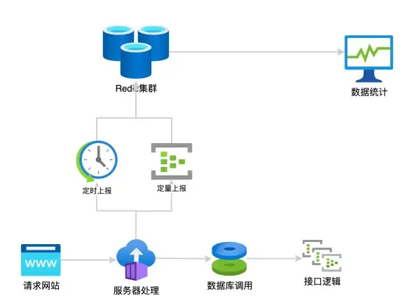 游戏本推荐🎮显卡性能：2023款移动显卡天梯图详解，选购高性价比游戏本不再难