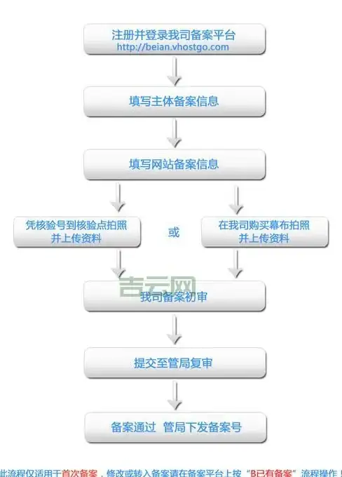 攻略秘籍✦阵容搭配✦技巧详解｜咸鱼之王深海灯神1-10关通关宝典！