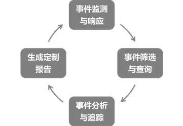 高清流畅的观影体验，网飞猫影视APP难道不香吗？