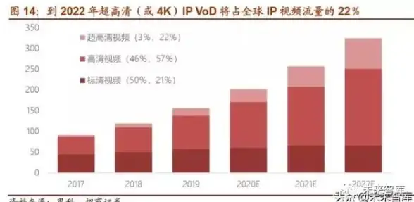 性能对比📱旗舰机型推荐｜最新手机CPU天梯图详解，助你轻松选购高性能手机