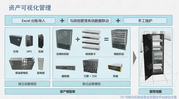 数据中心 机房服务：服务器托管单位具备哪些特点与优势？
