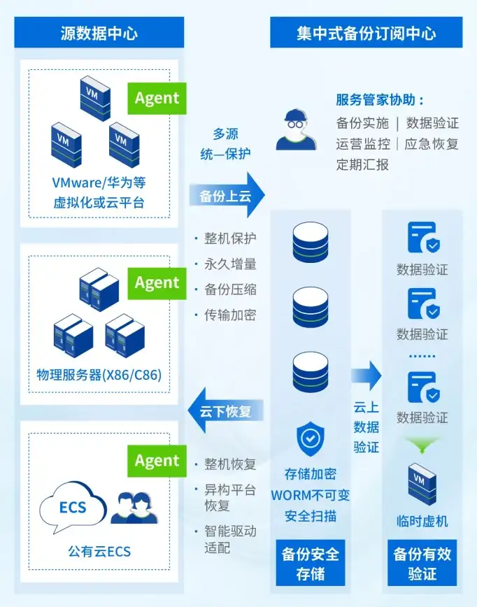 高防-安全，高防服务器江苏奇卡酷，专注安全防护