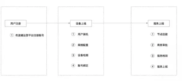 投资🔥潜力🔥解析｜dnf四龙卡片深度剖析与玩家需求大揭秘