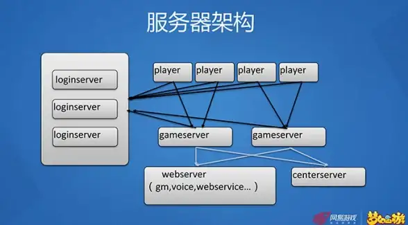 CDN优化,多运营商接入-多运营商接入宁夏中卫CDN的实际挑战
