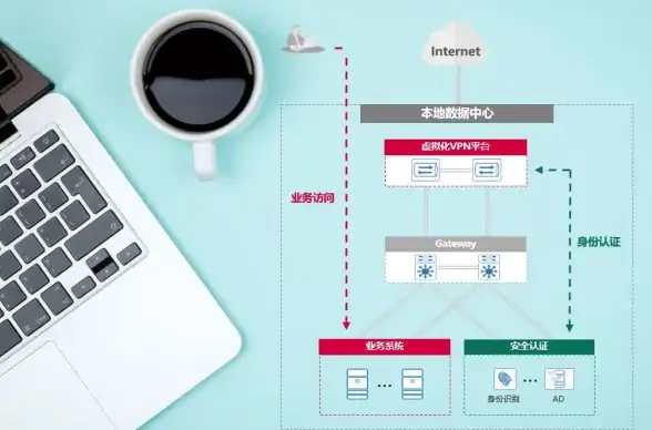 海外加速,高稳定性-棉花云海外服务器，支持PCCW大哥大全程加速