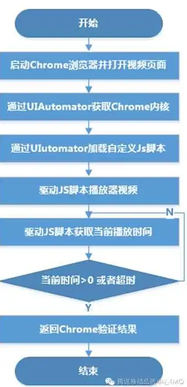 办公💡桌面处理器天梯图详解：性能对比与高效办公选择全攻略