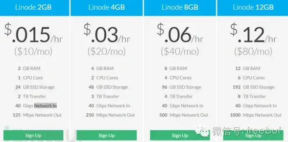 重磅｜策略秘籍｜新干员全解析 少女前线：云图计划》安东妮娜技能玩法深度揭秘