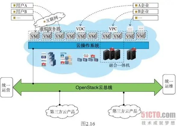 海外服务器,高性能 海外游戏服务器为何选八骏云美国机房