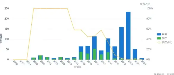 高防CDN,机房对比-多地高防对比，上海超信云机房有哪些特色