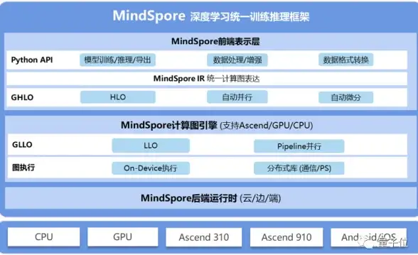 显卡性能🎮新手必看：小鱼分享显卡测试全流程解析