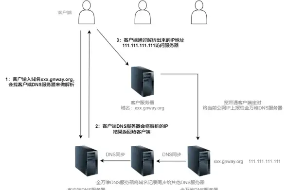 想轻松比价、查促销、追踪快递？试试'我查查'这款万能扫描神器！