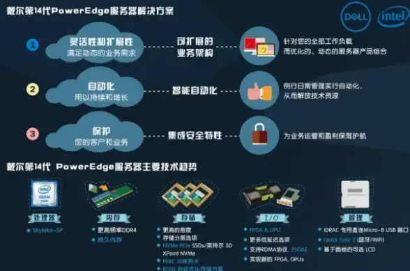 高防服务器,企业防护-为什么选择冬邦云枣庄电信高防服务器