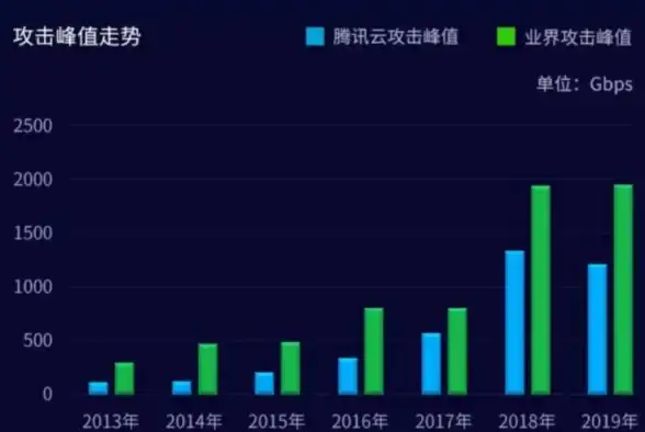 云计算,网络技术-香港云主机IPv6支持现状解读