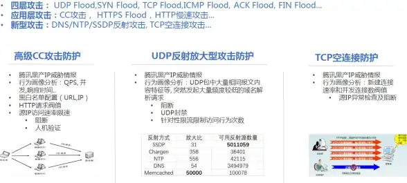 高防护,多链路-棉花云高防服务器德国多链路接入